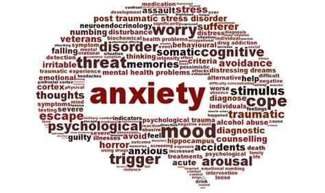 Anxiety Symptoms Evidence