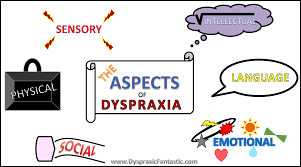 Dyspraxia Diagnosis
